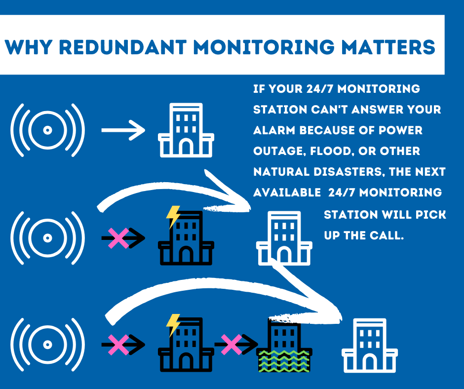 Security System Monitoring Miami